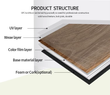Luxury Rigid Core Vinyl Click Plank Flooring - Build in Underlay - 2.2204 SQM Per Pack